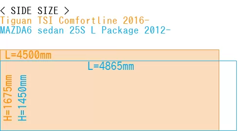 #Tiguan TSI Comfortline 2016- + MAZDA6 sedan 25S 
L Package 2012-